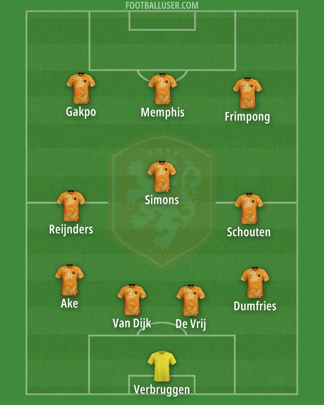 Netherlands Formation 2024