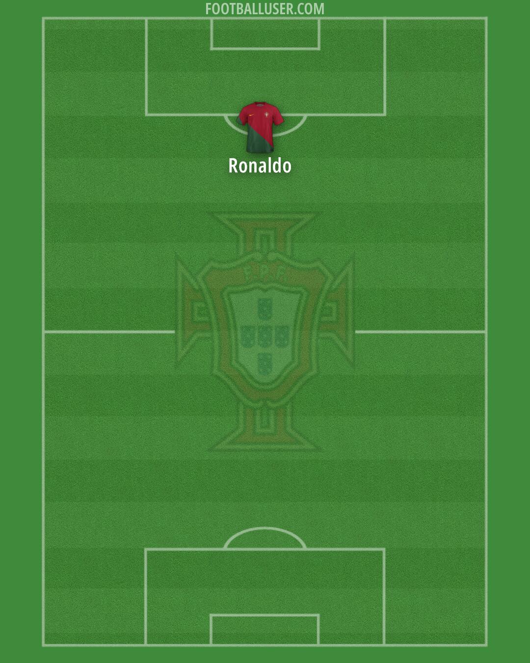 Portugal Formation 2024