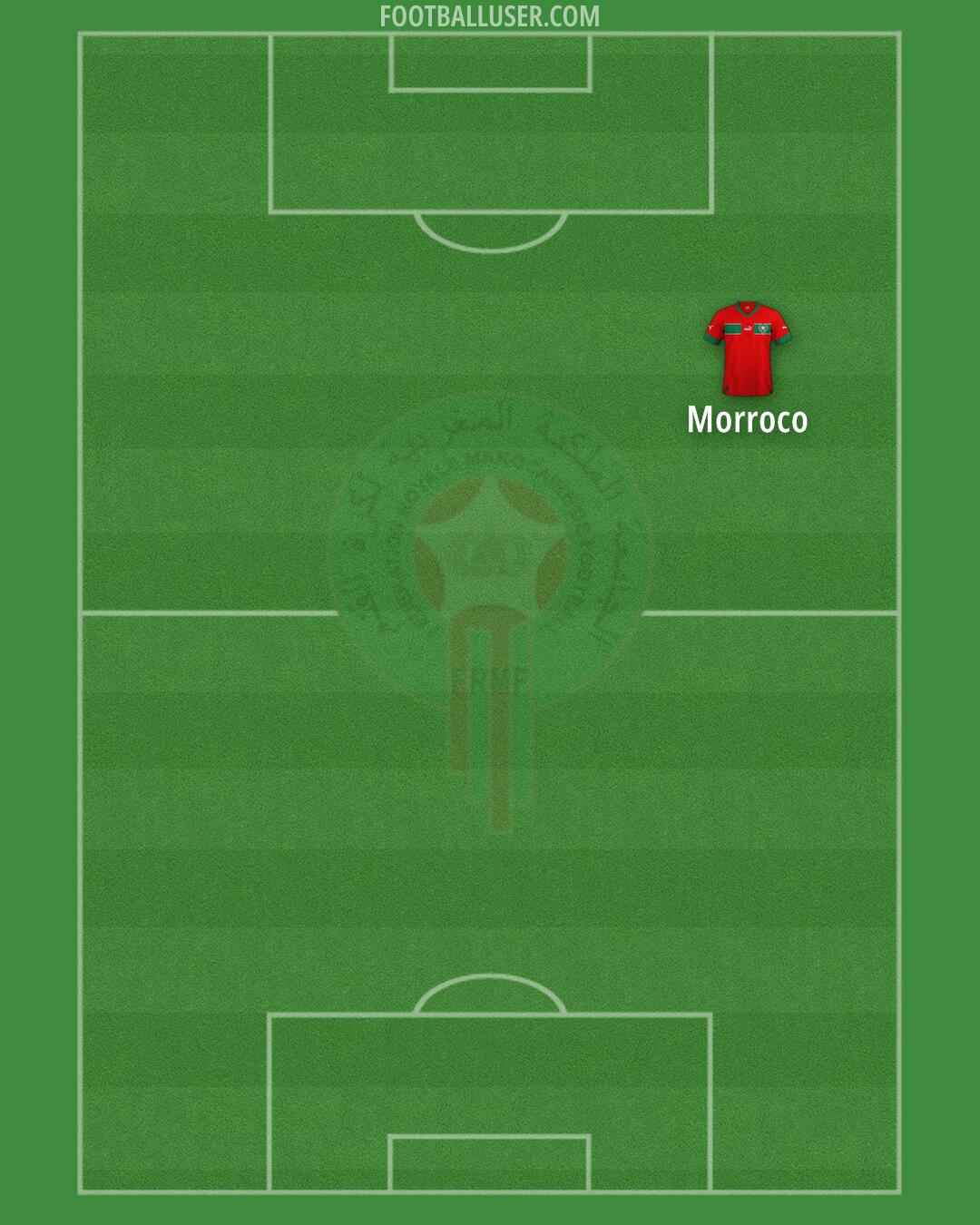Morocco Formation 2024