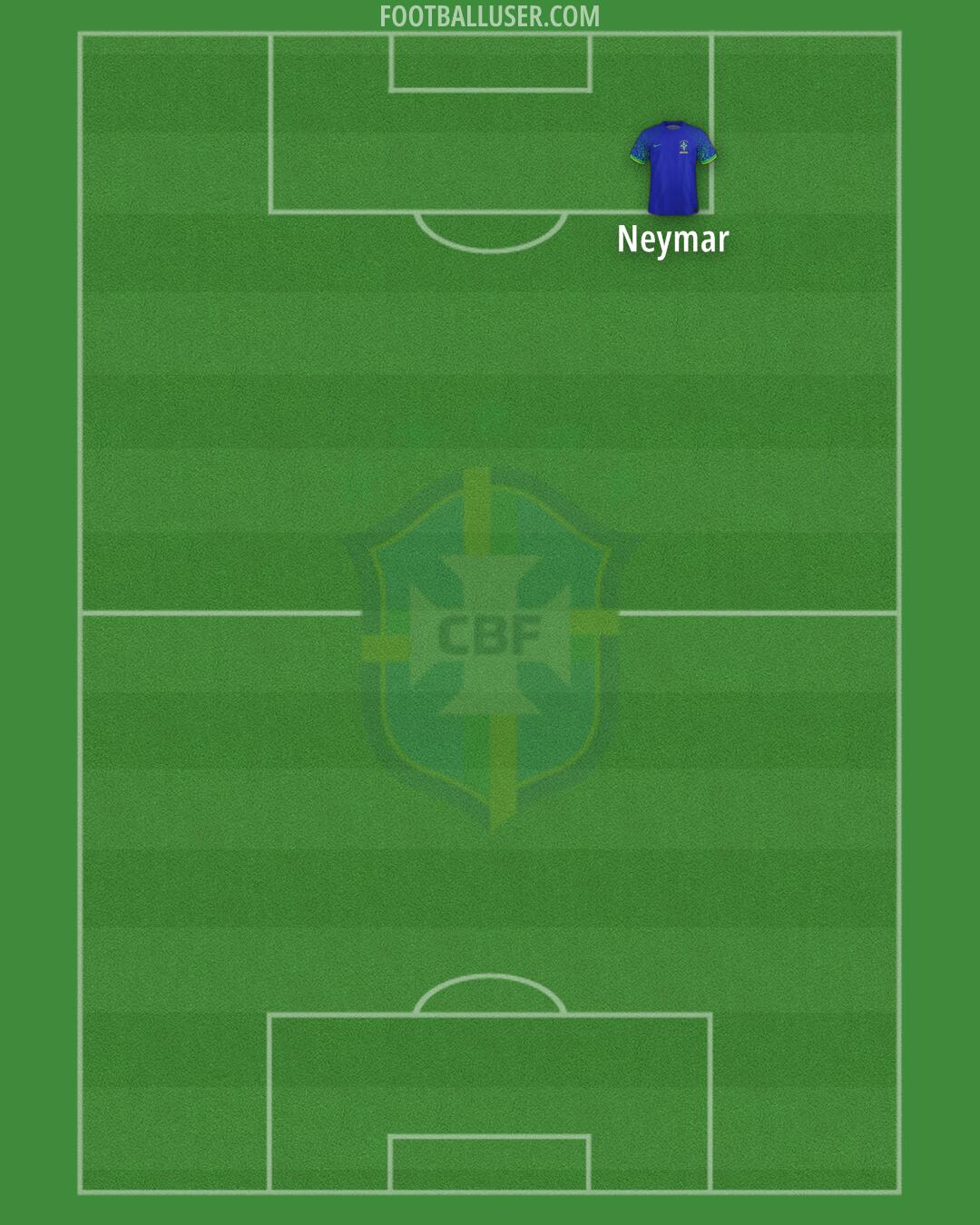 Brazil Formation 2024