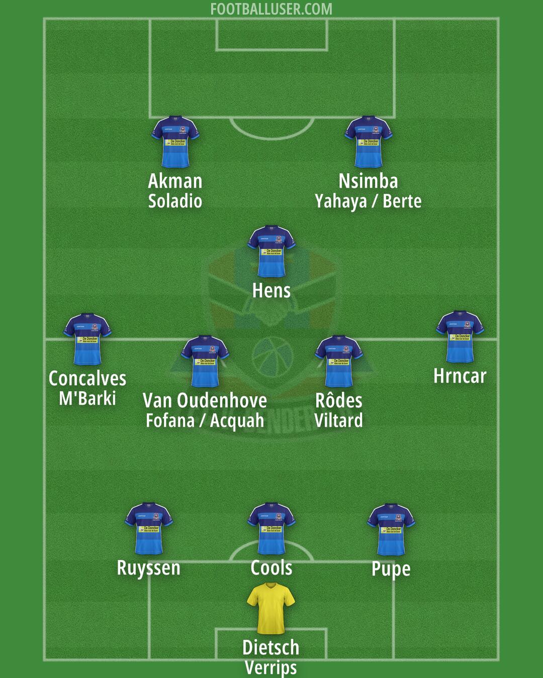 Dender EH Formation 2024