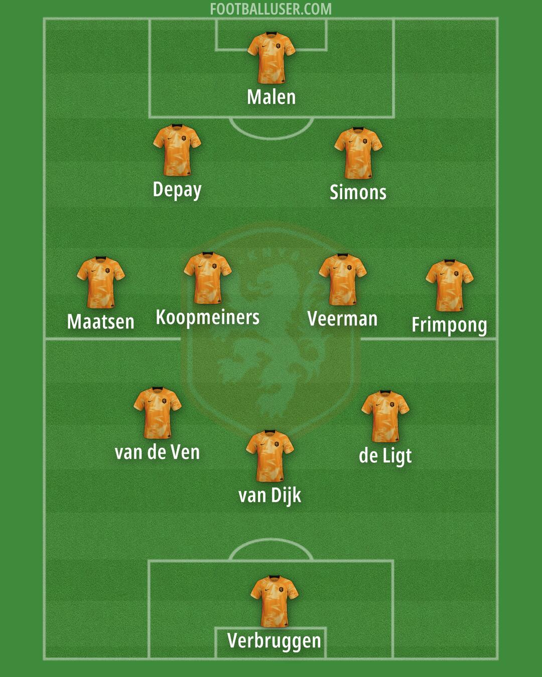 Netherlands Formation 2024