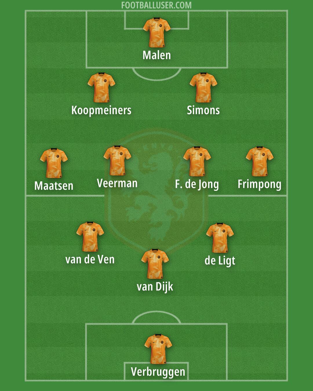 Netherlands Formation 2024