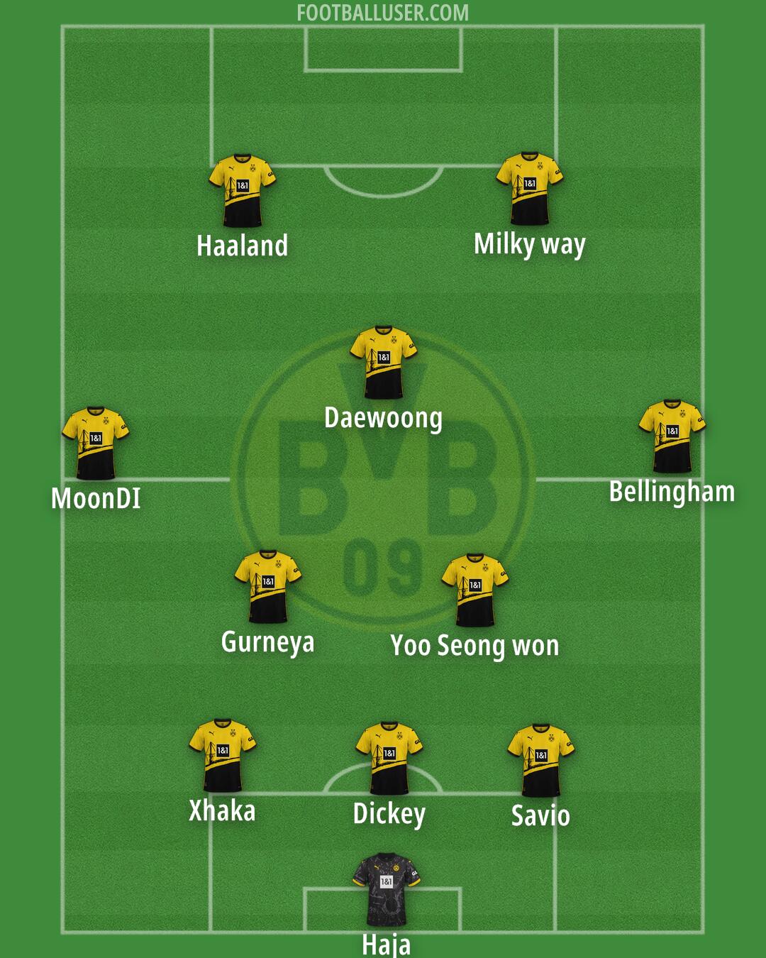 Borussia Dortmund Formation 2024