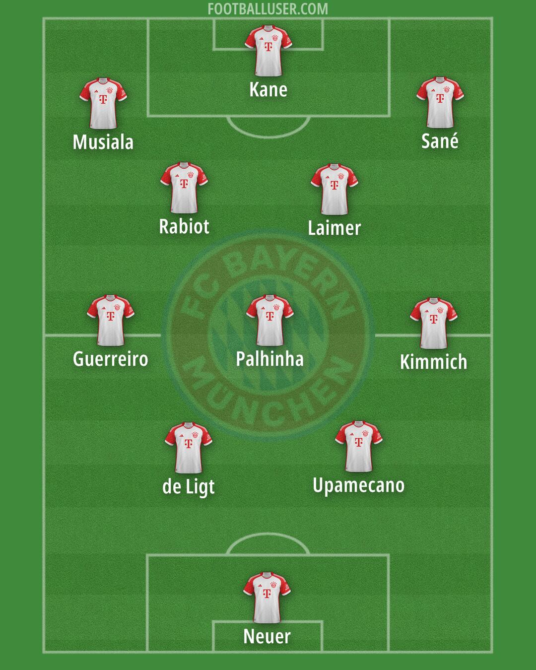 FC Bayern Formation 2024