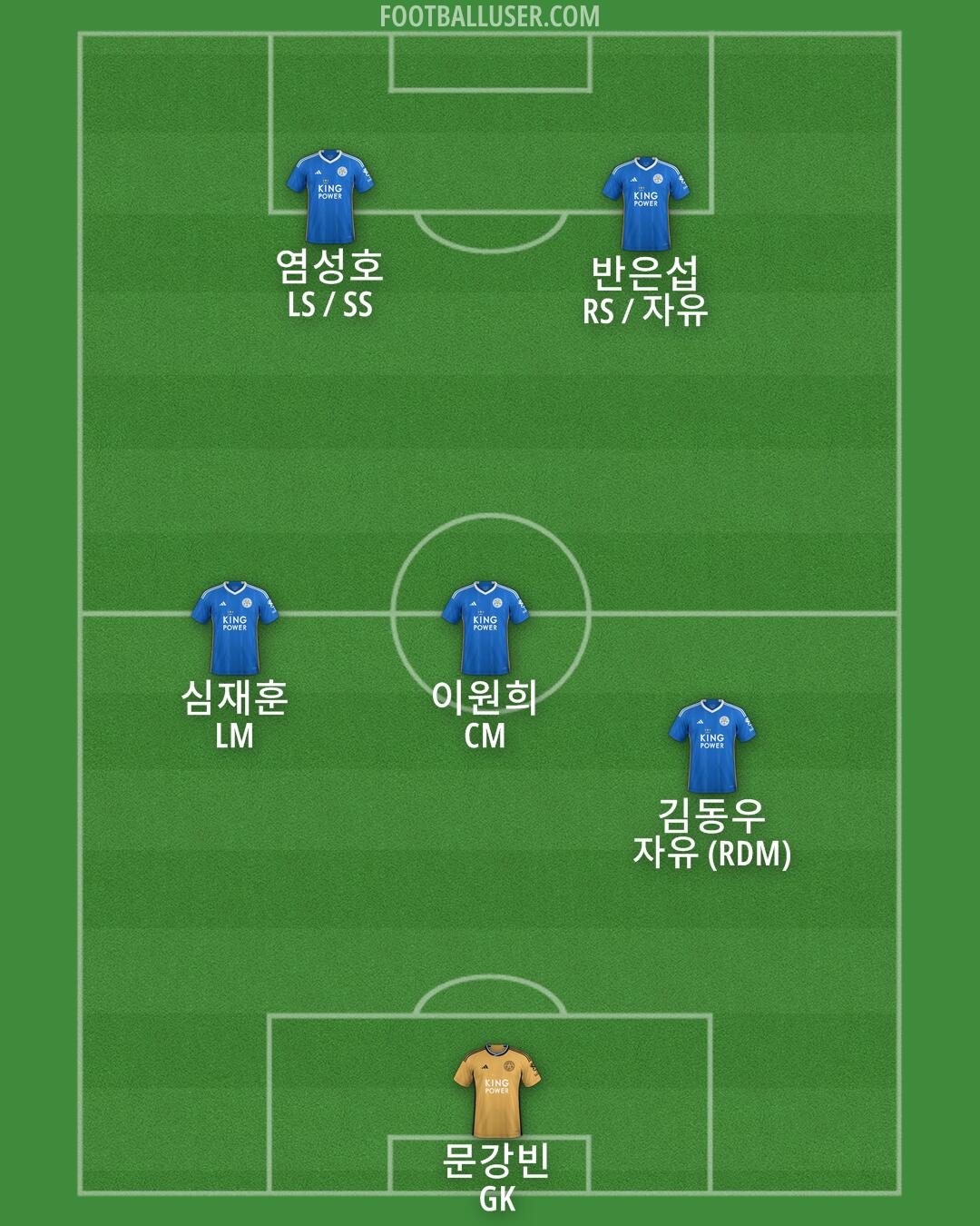 Leicester Formation 2024