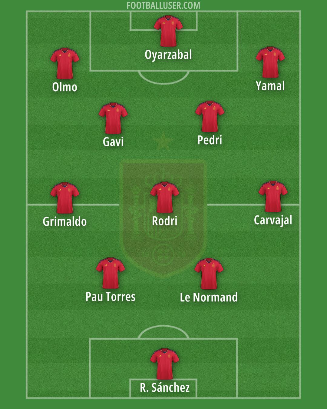 Spain Formation 2024