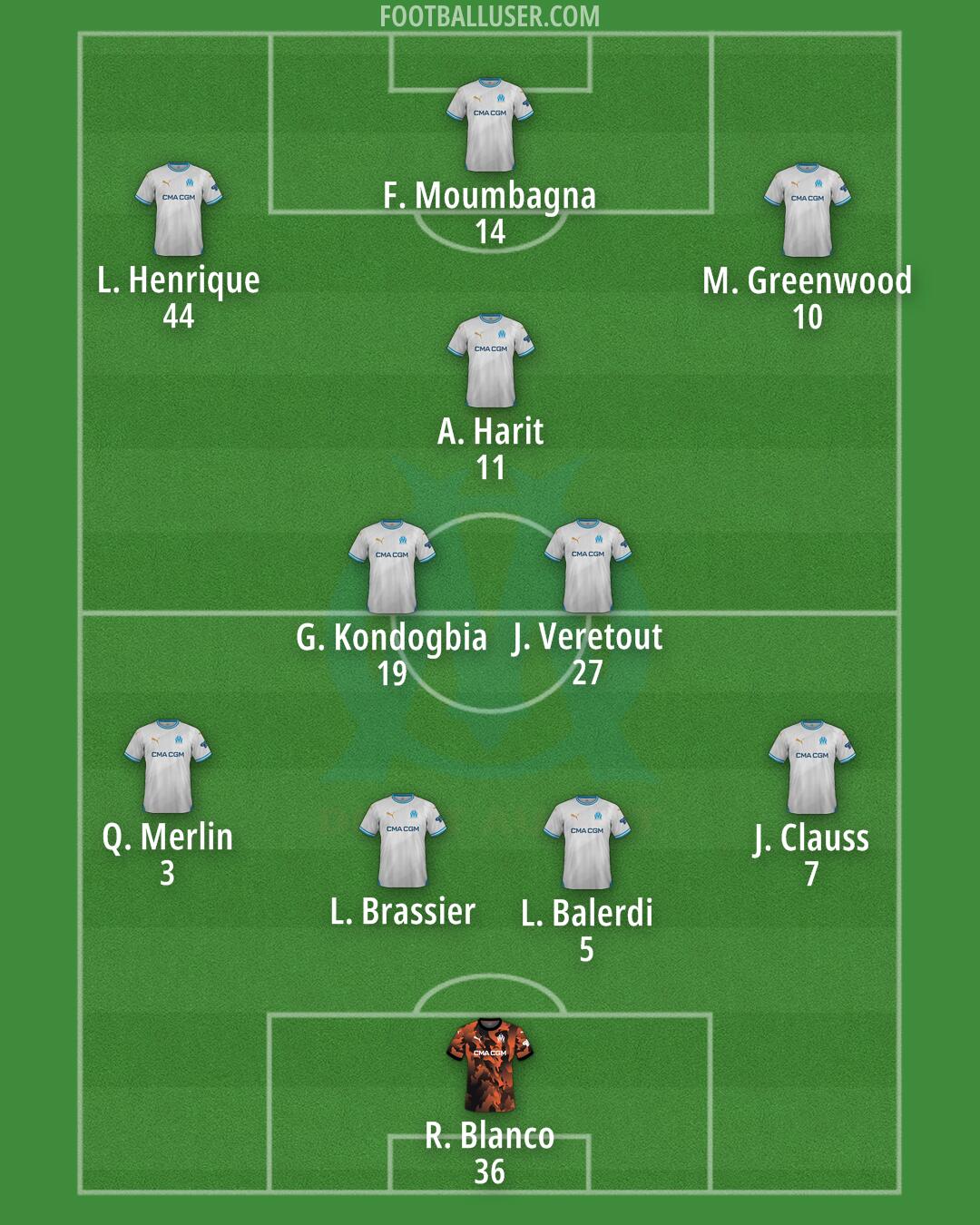 Marseille Formation 2024
