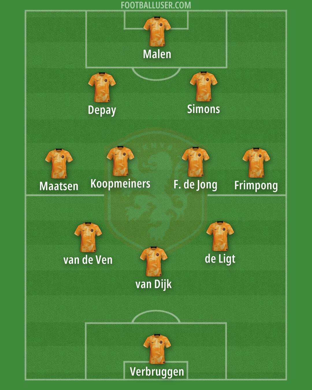 Netherlands Formation 2024