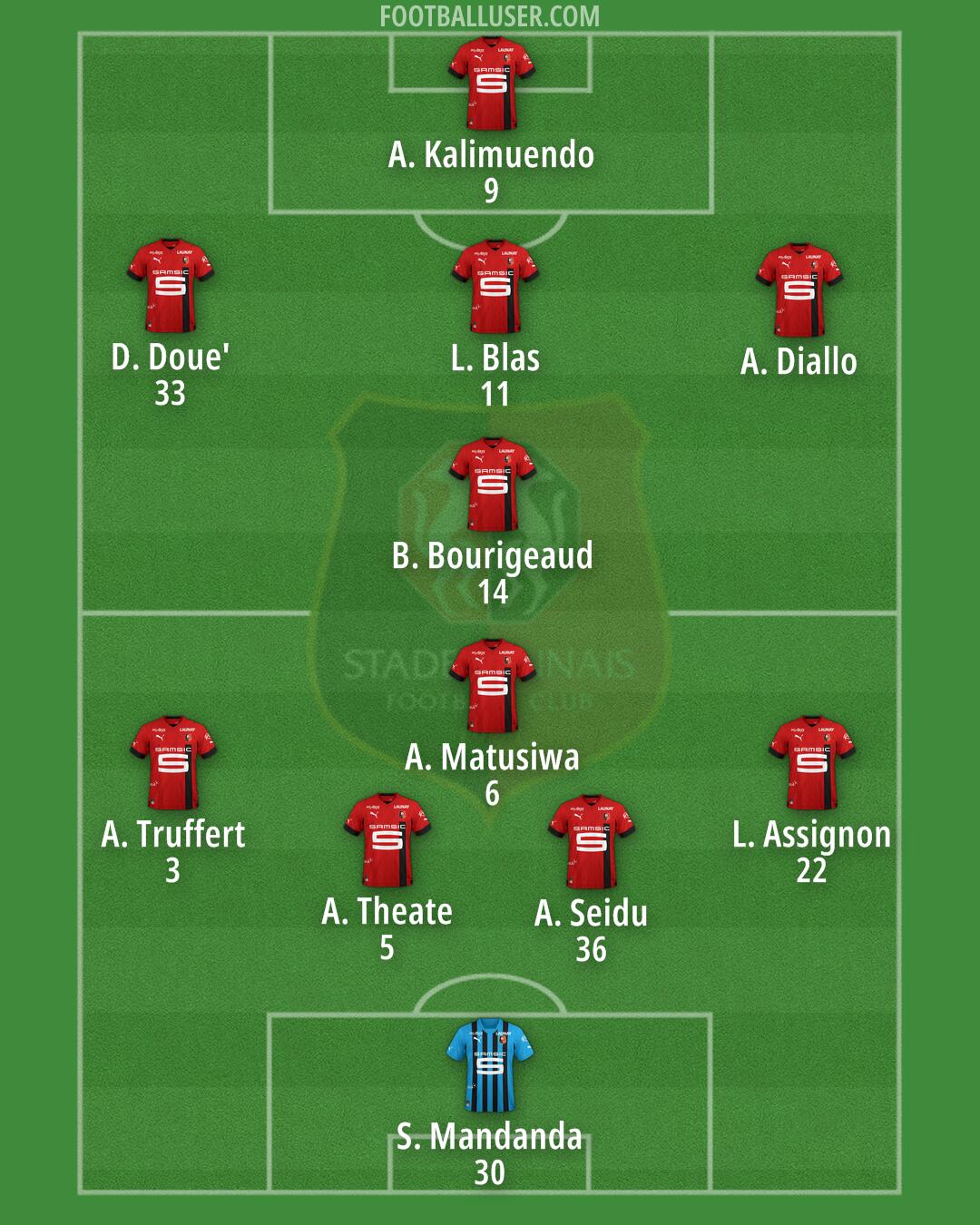 Rennes Formation 2024
