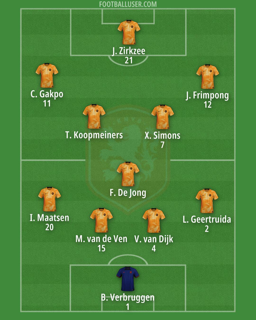 Netherlands Formation 2024