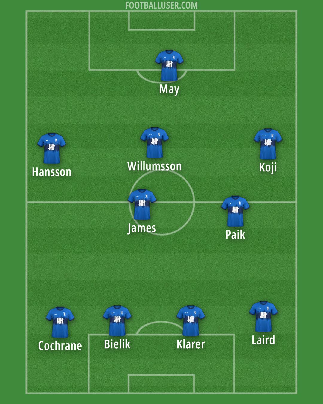 Birmingham Formation 2024