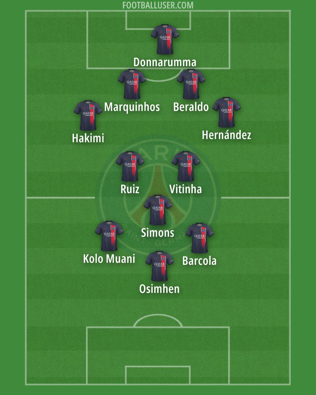 PSG Formation 2024