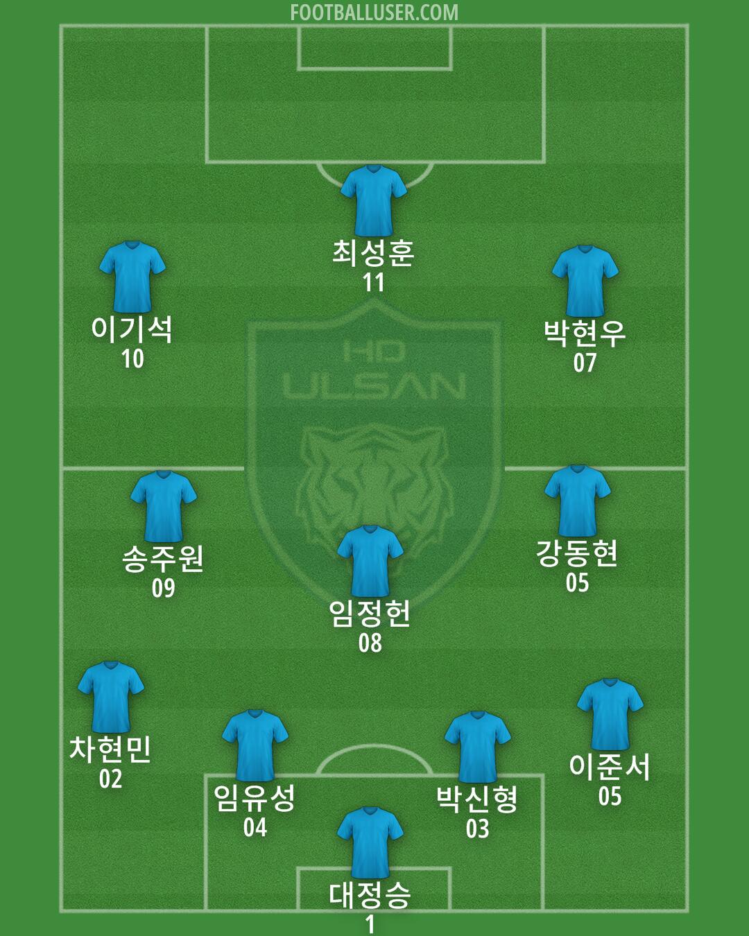 Ulsan Formation 2024