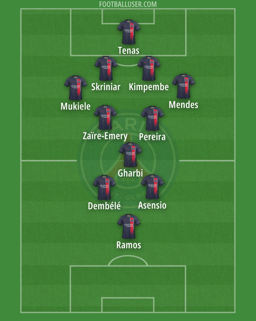 PSG Formation 2024