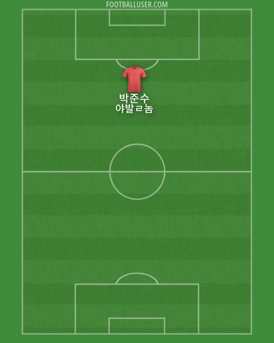 Accrington Formation 2024