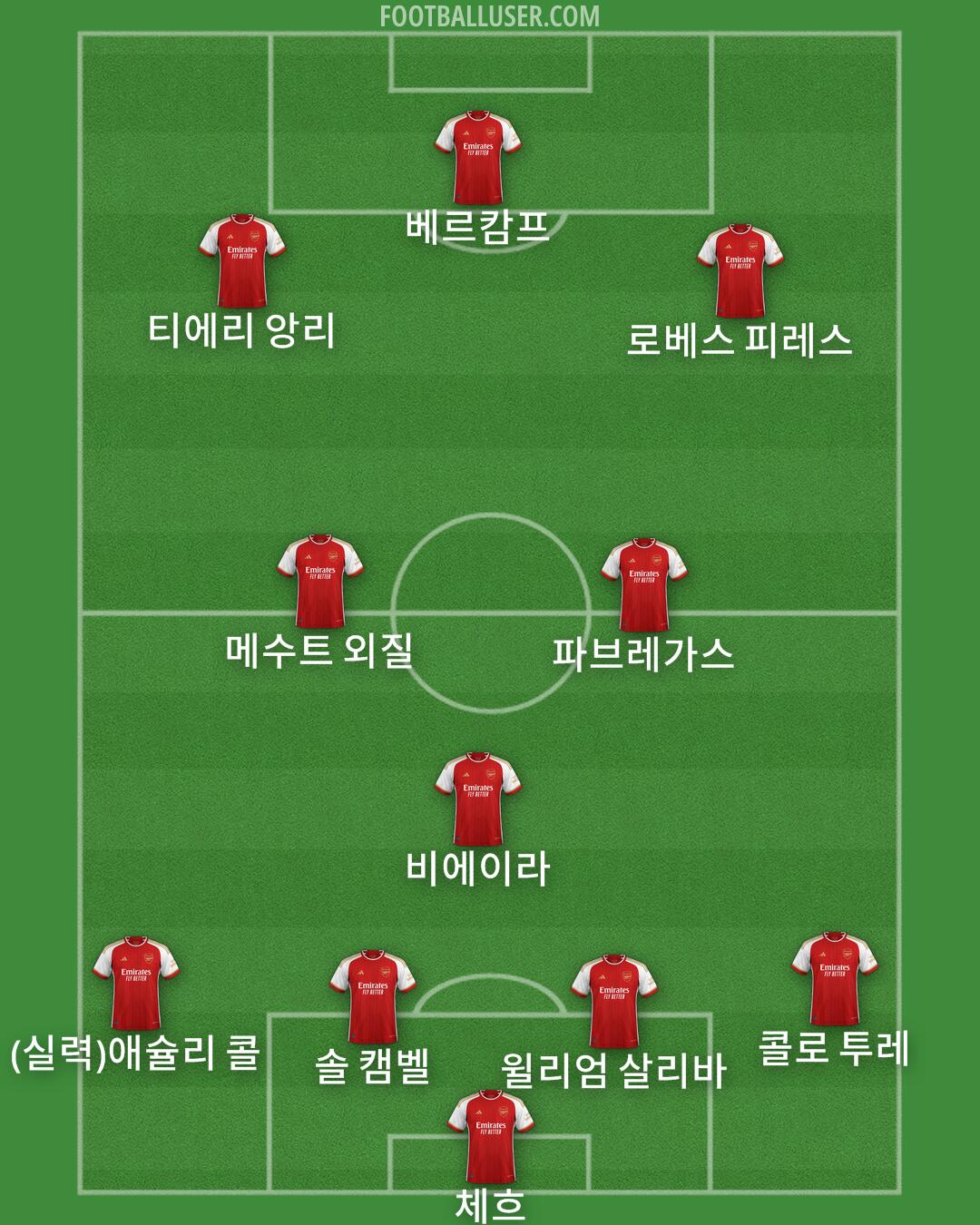 Arsenal Formation 2024