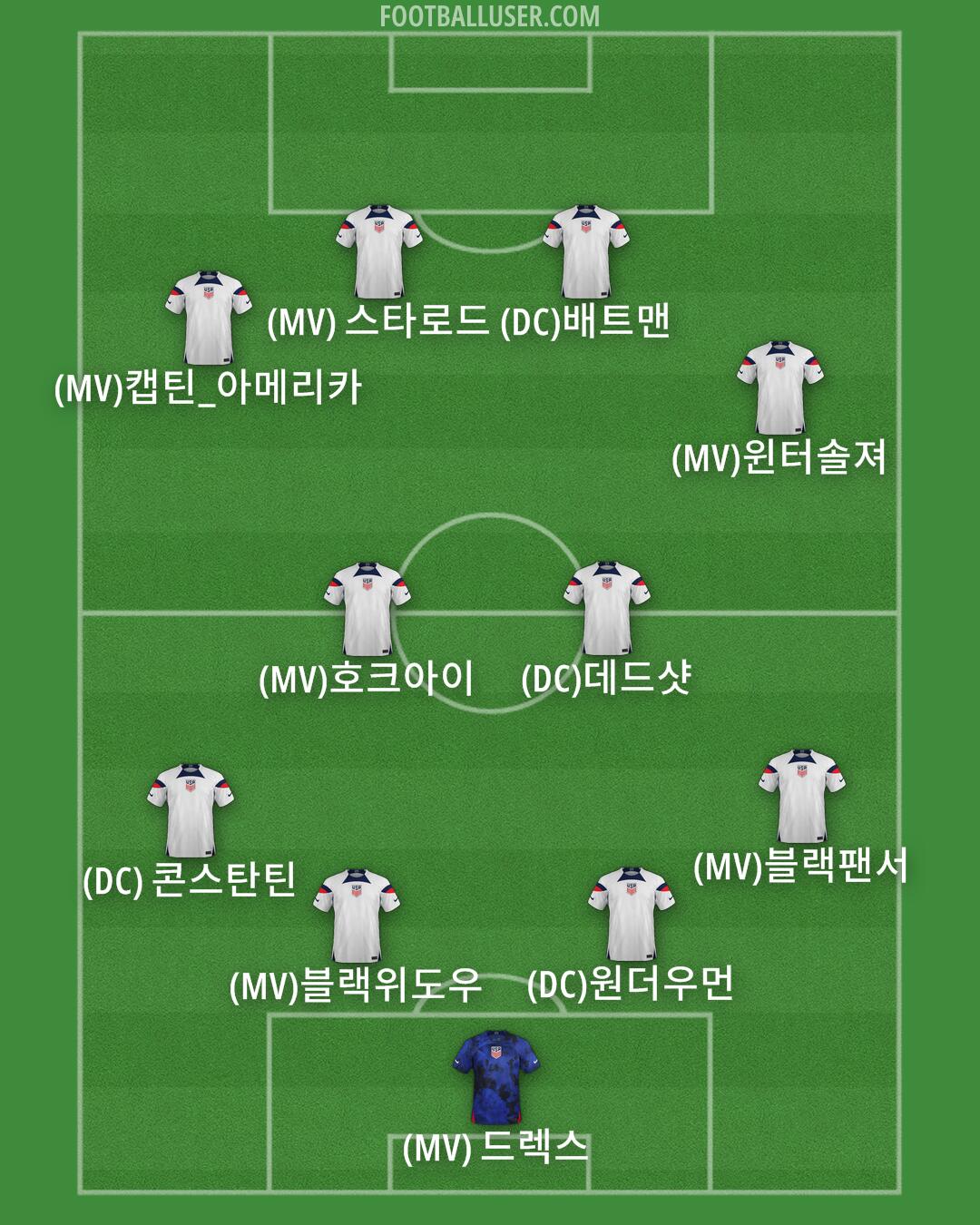 United States Formation 2024