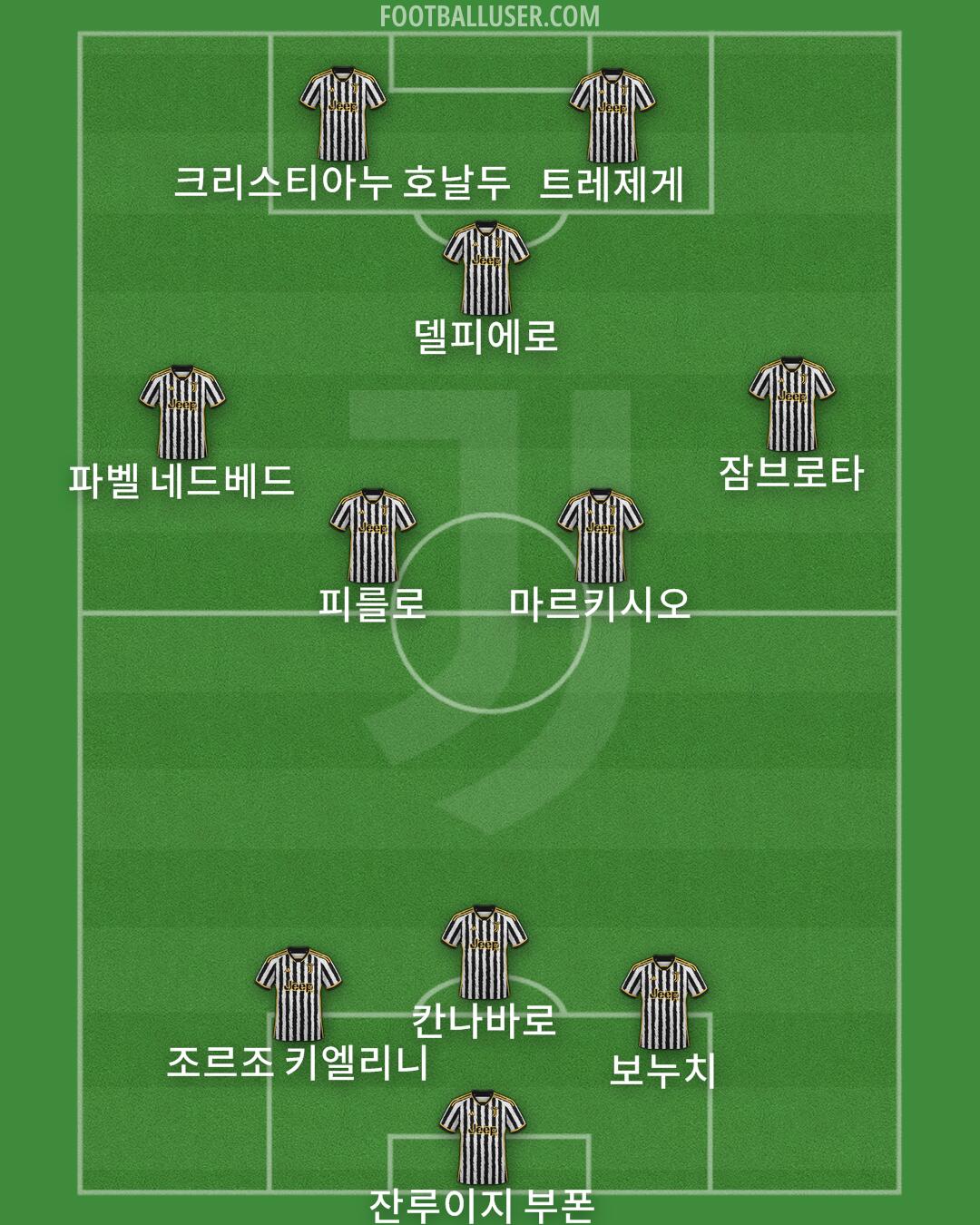 Juventus Formation 2024