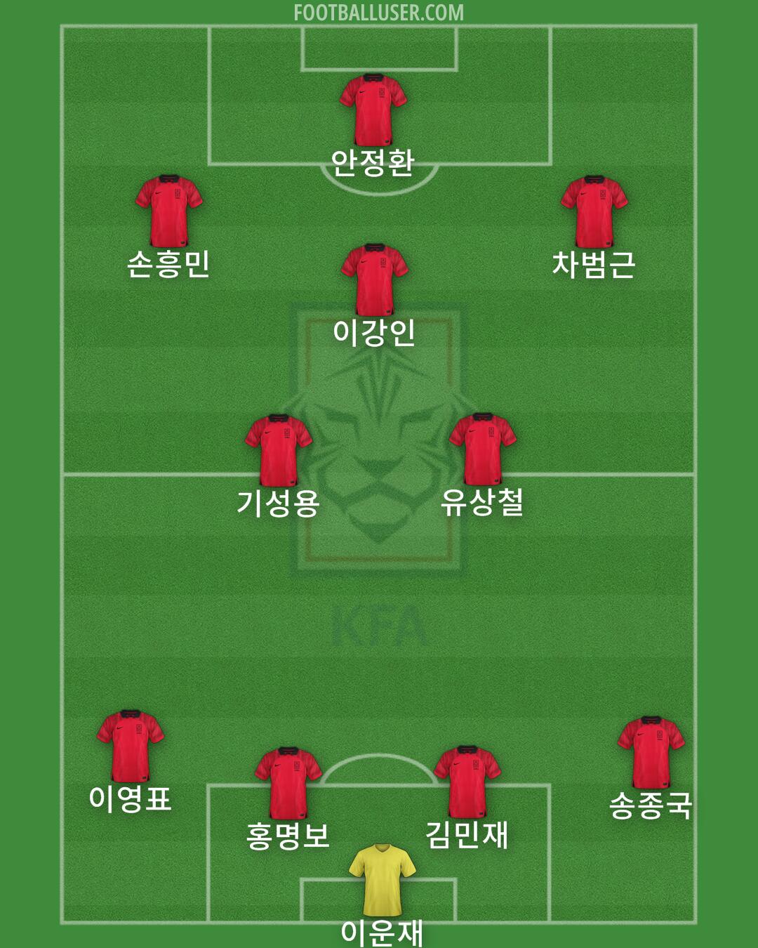 South Korea Formation 2024