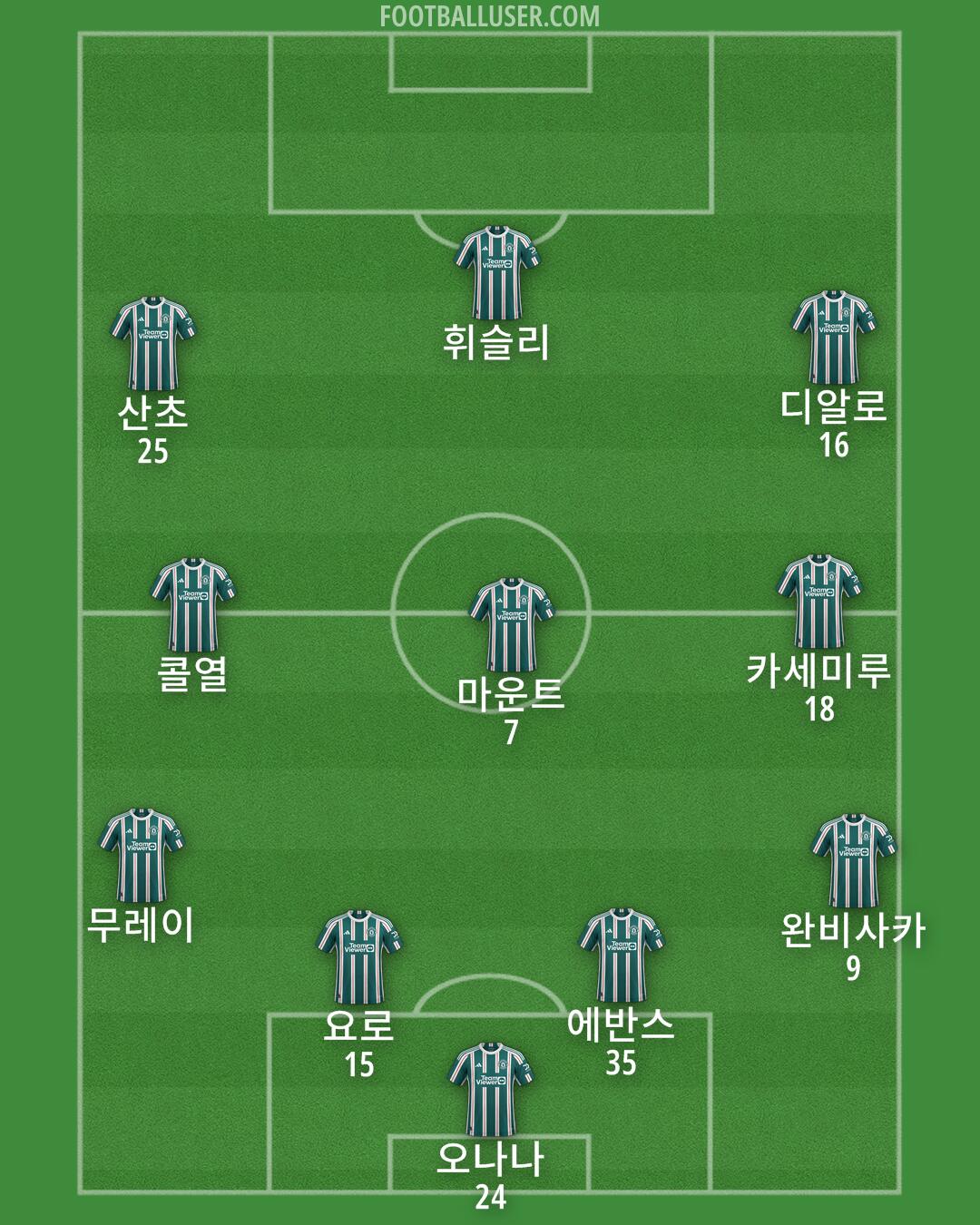 Man Utd Formation 2024