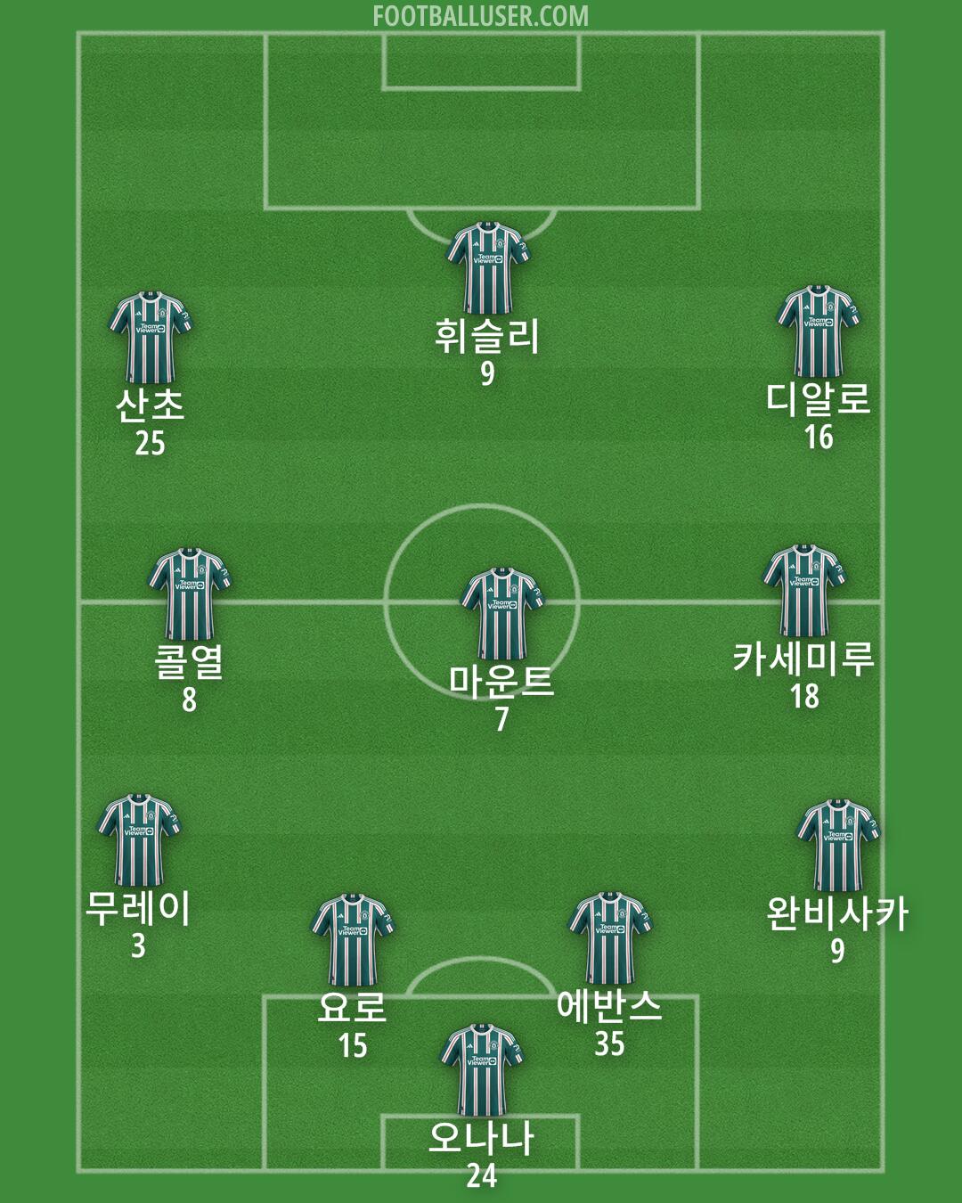 Man Utd Formation 2024