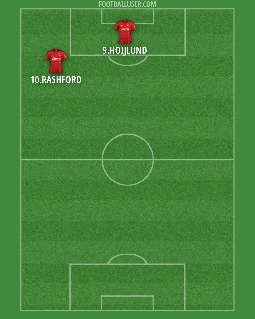 Man Utd Formation 2024