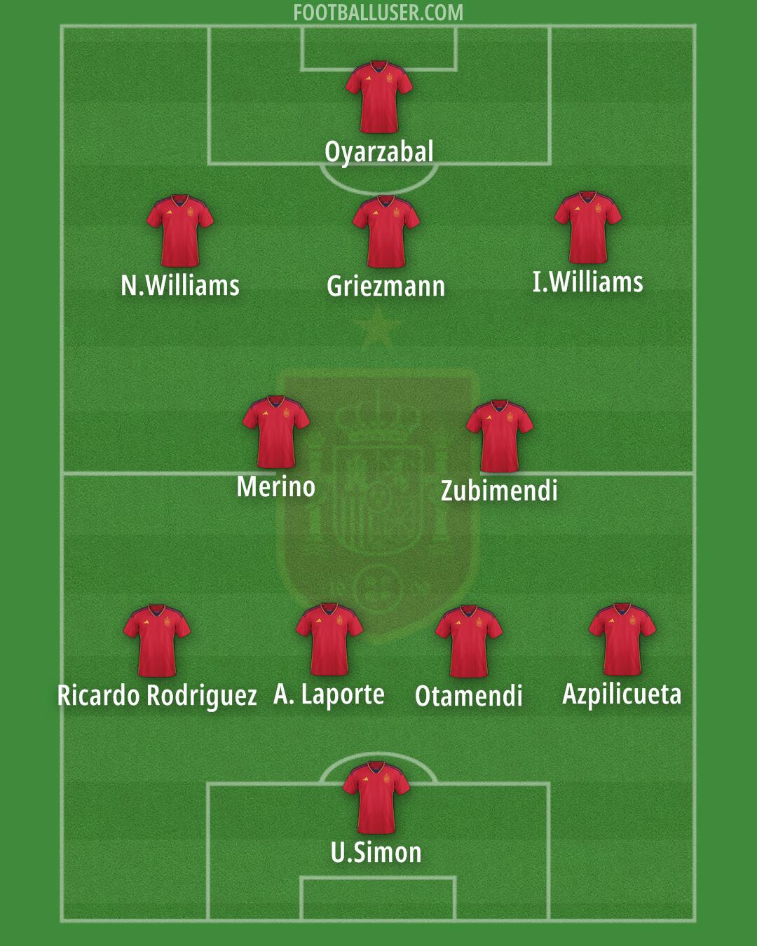 Spain Formation 2024