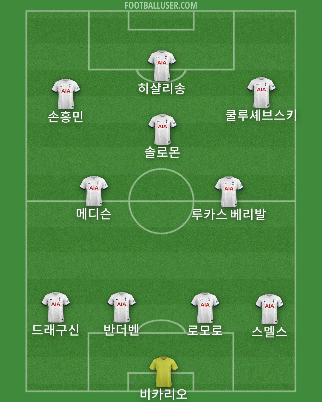 Tottenham Formation 2024
