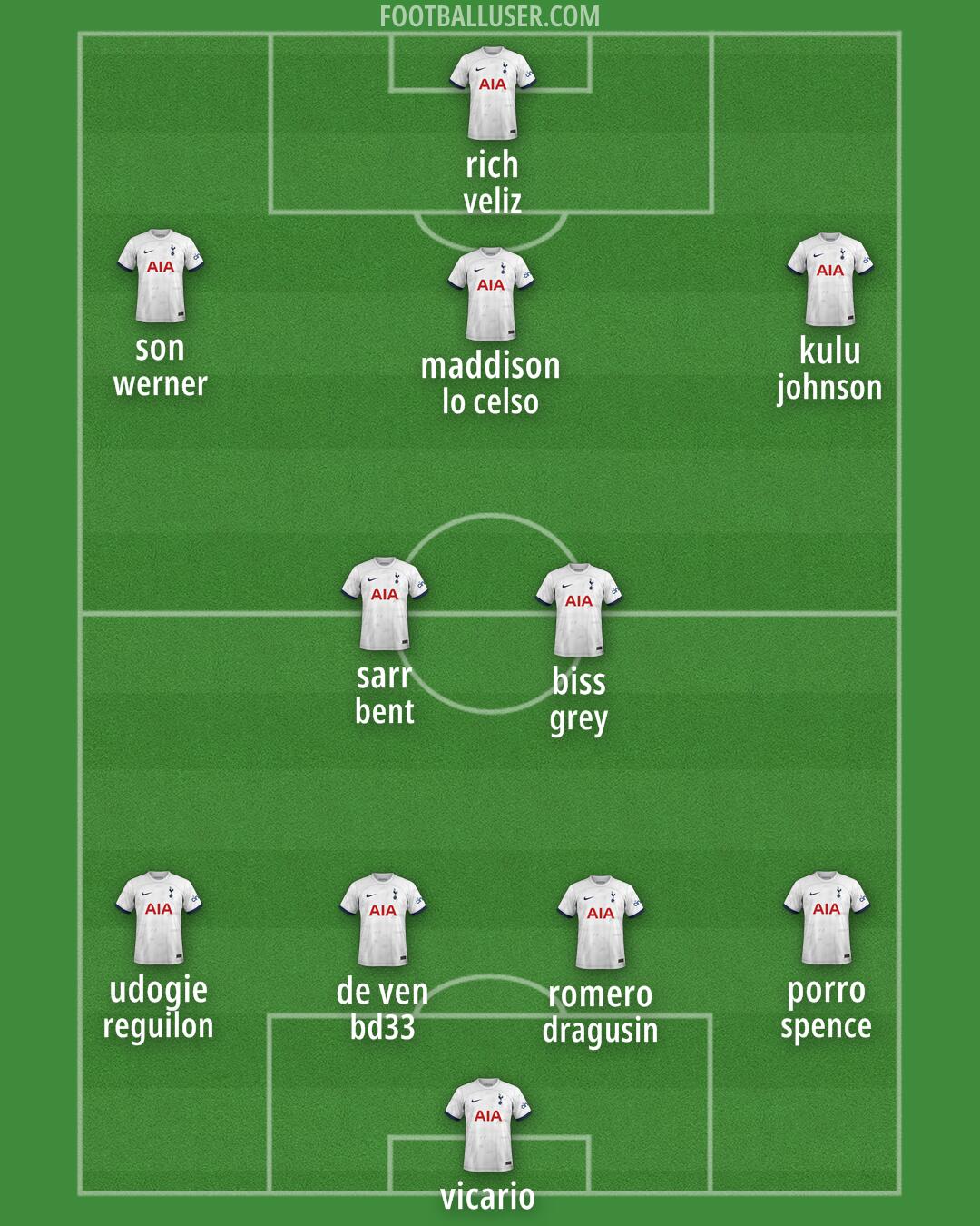Tottenham Formation 2024