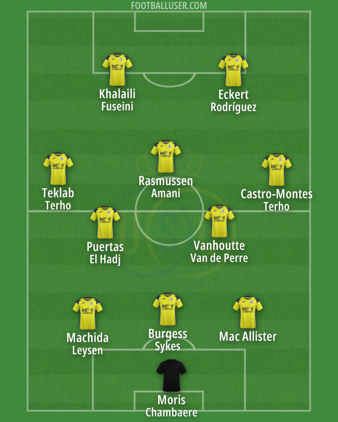 Union SG Formation 2024