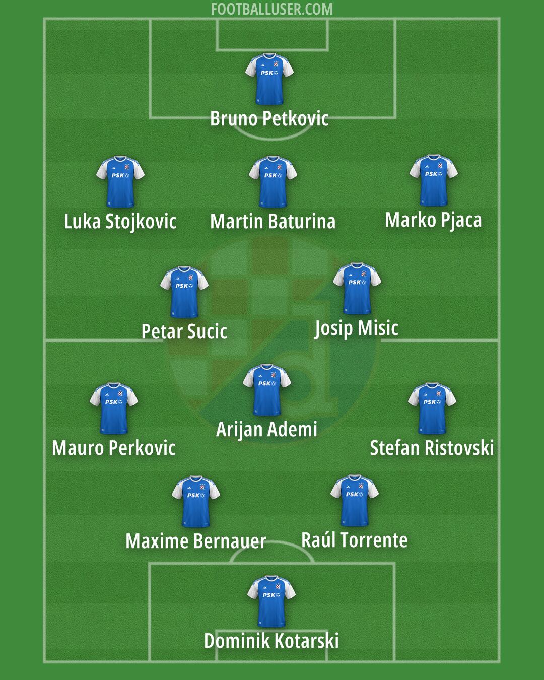 Dinamo Formation 2024