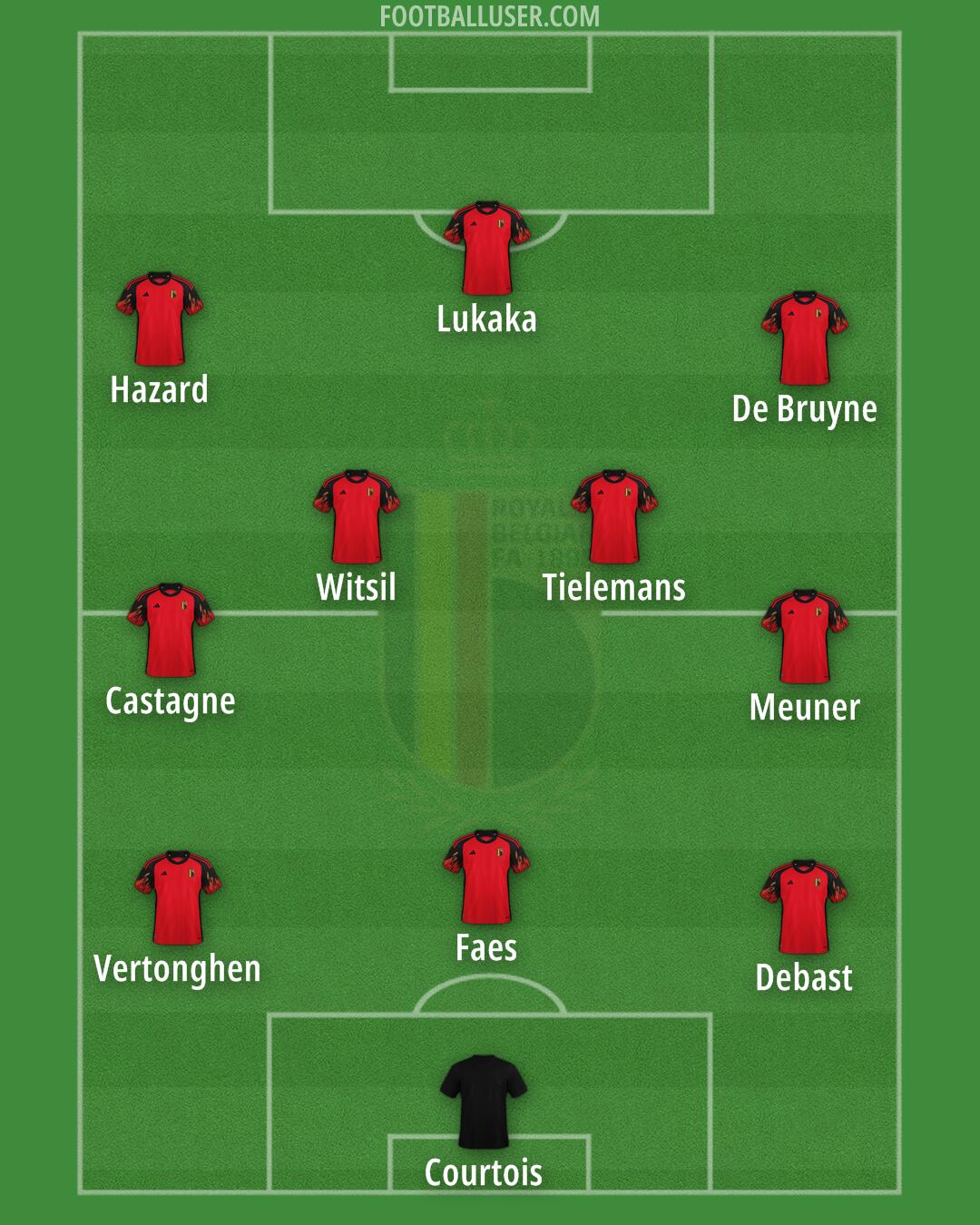 Belgium Formation 2024