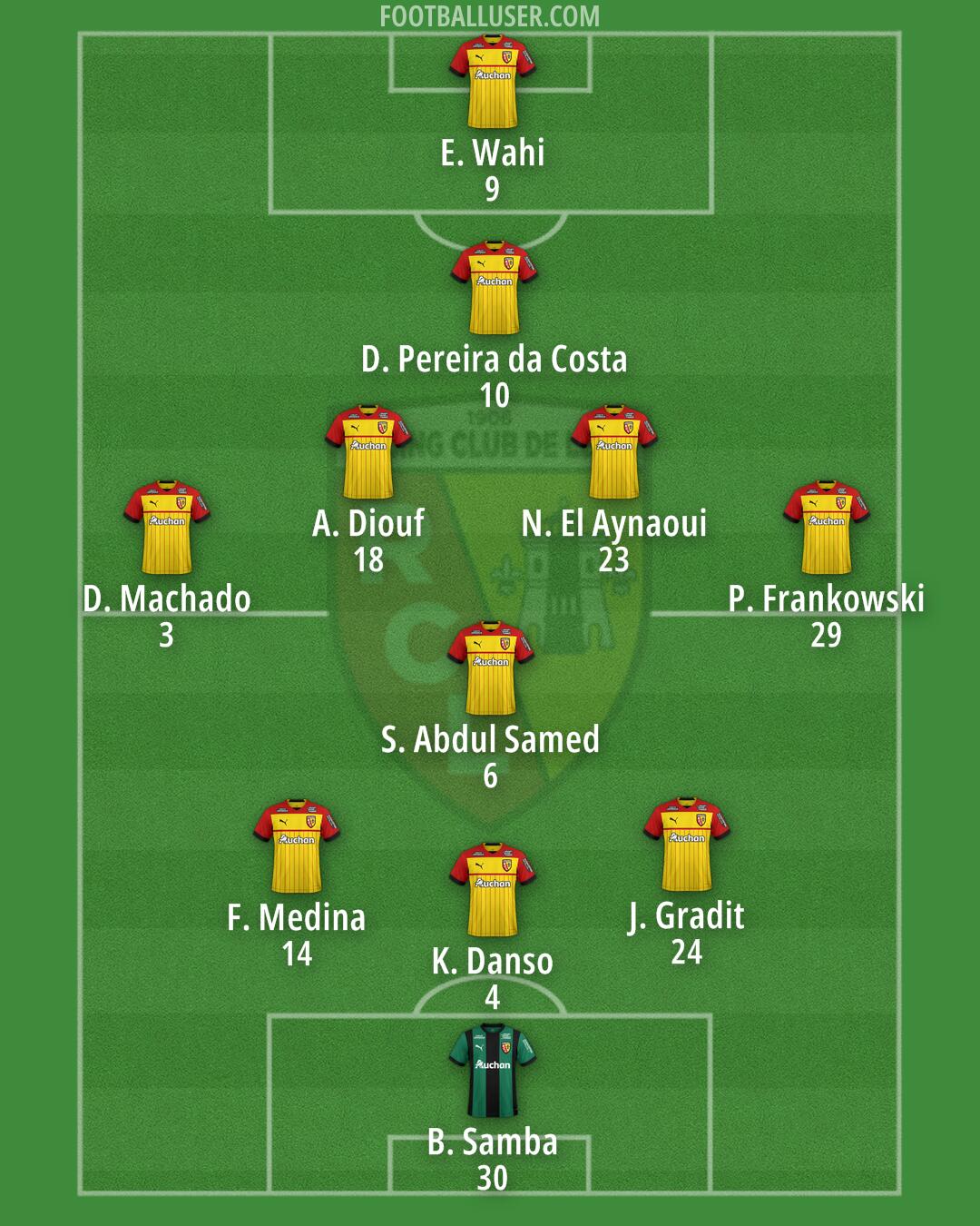 Lens Formation 2024