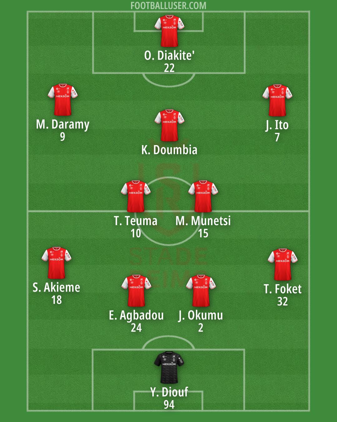 Stade Reims Formation 2024