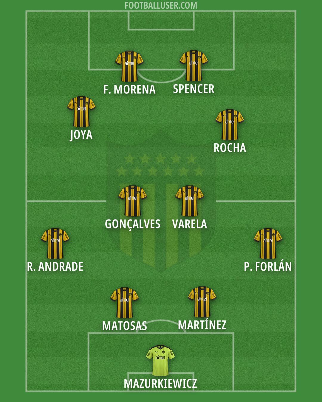 Peñarol Formation 2024
