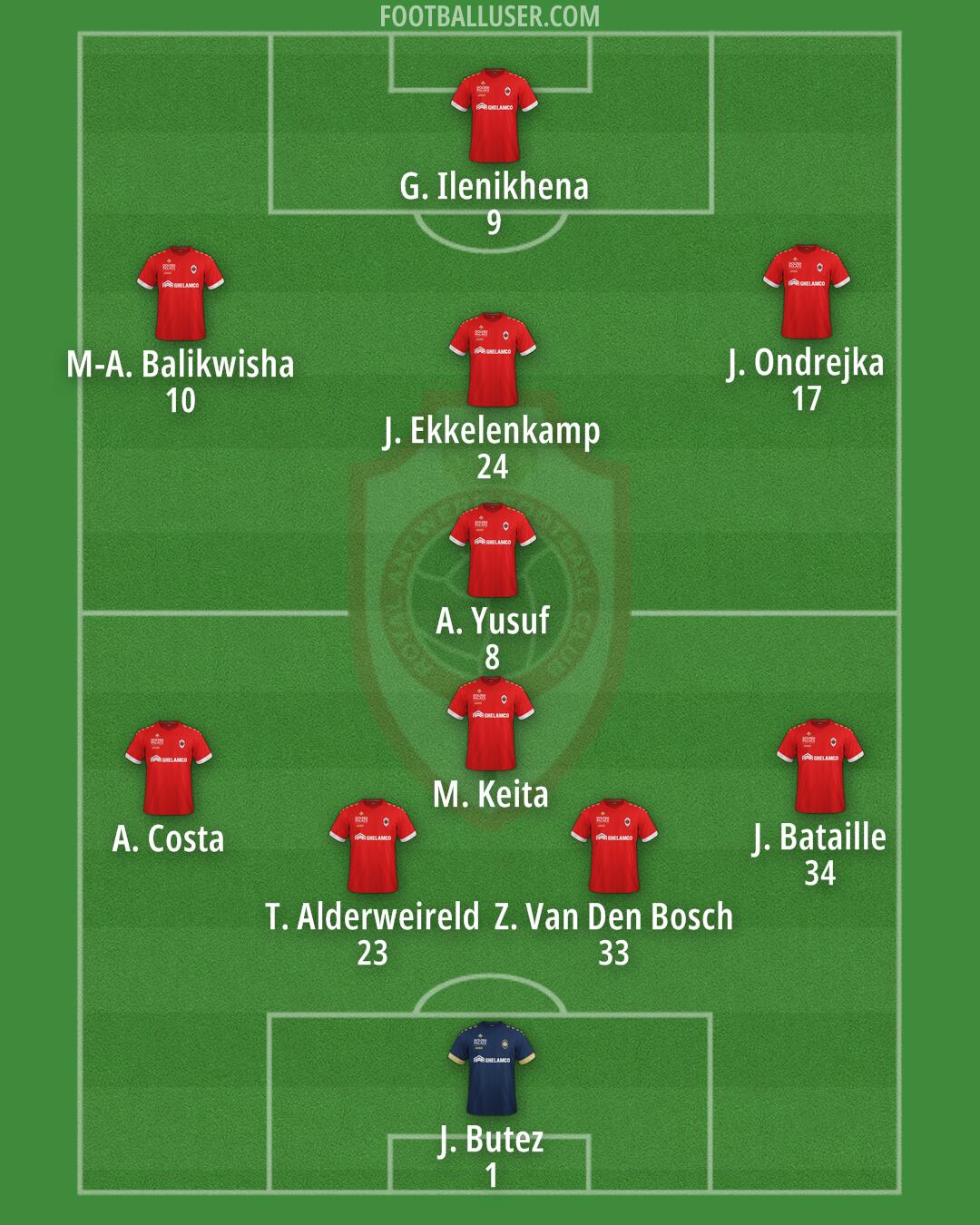Antwerp Formation 2024