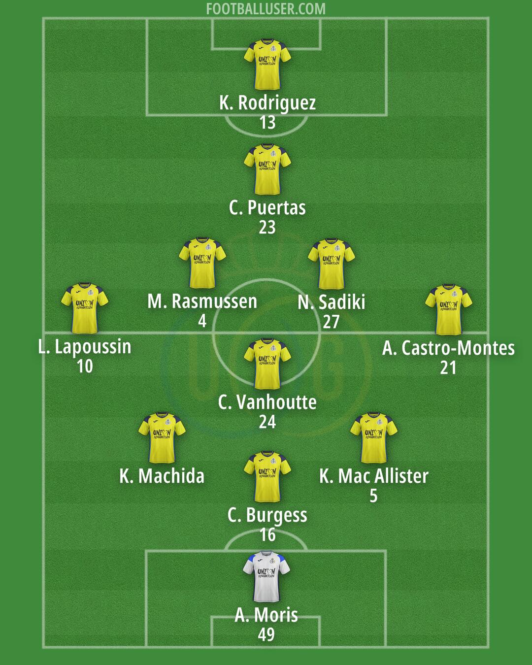Union SG Formation 2024