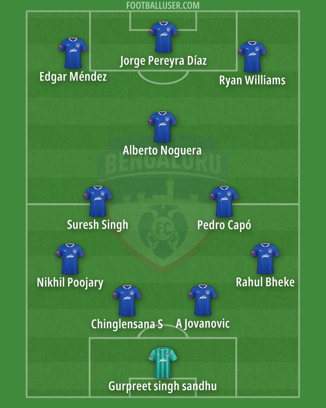 Bengaluru Formation 2024