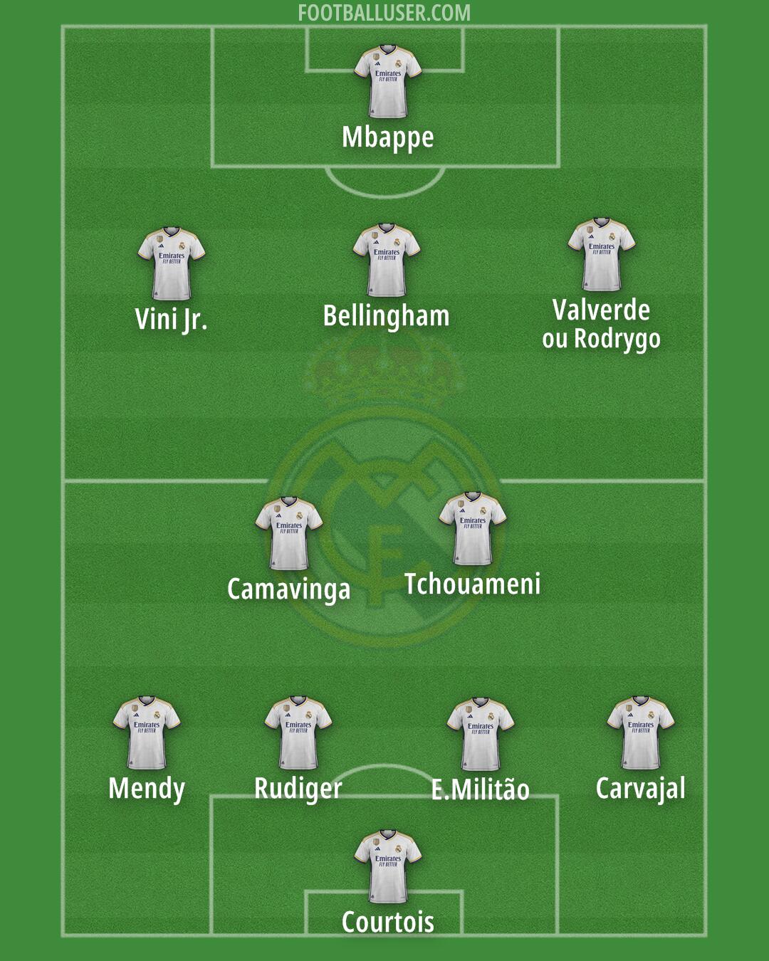 Real Madrid Formation 2024