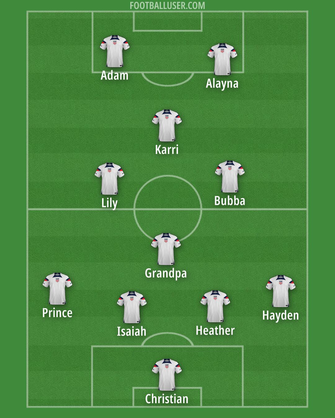 United States Formation 2024
