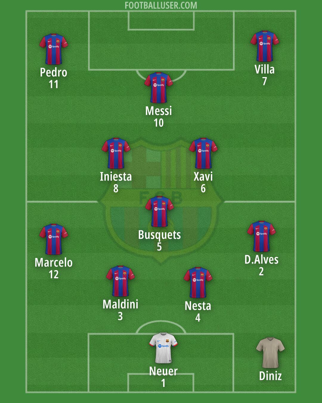 Barcelona Formation 2024