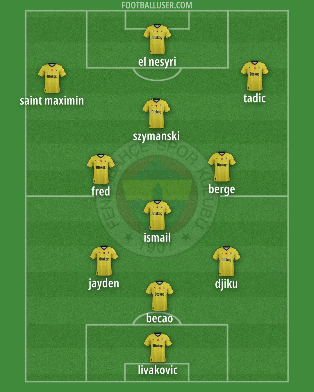Fenerbahçe Formation 2024