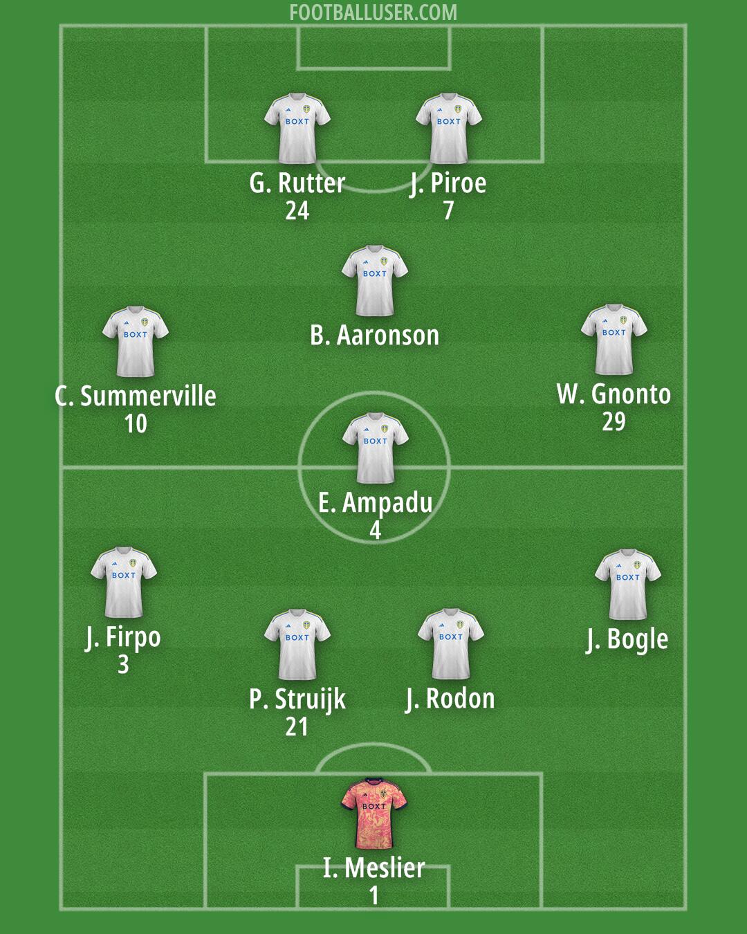 Leeds Formation 2024