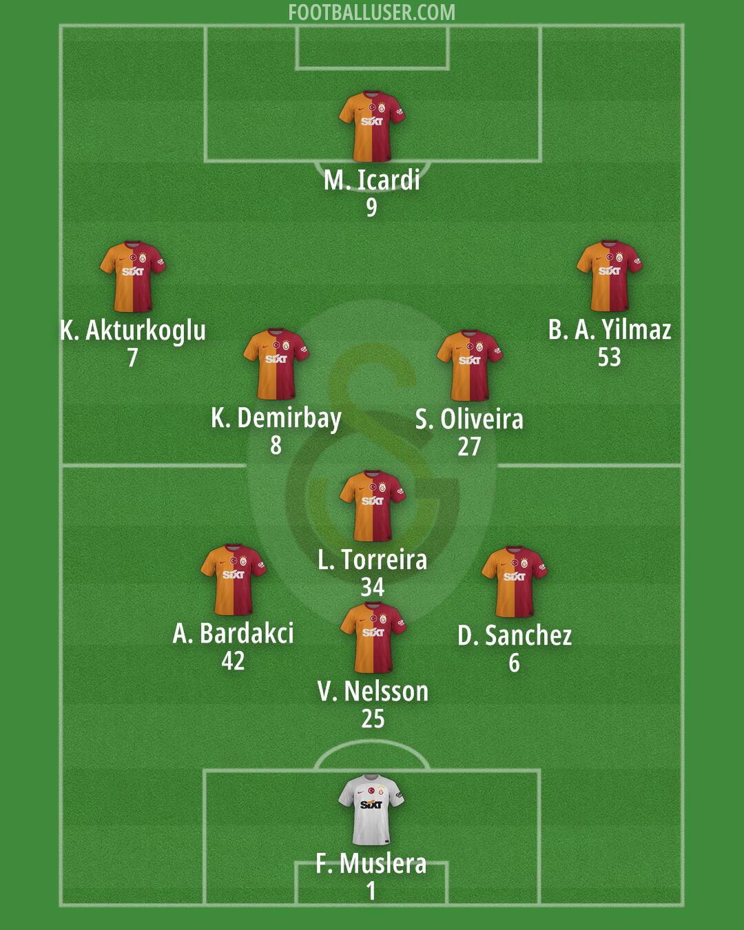 Galatasaray Formation 2024
