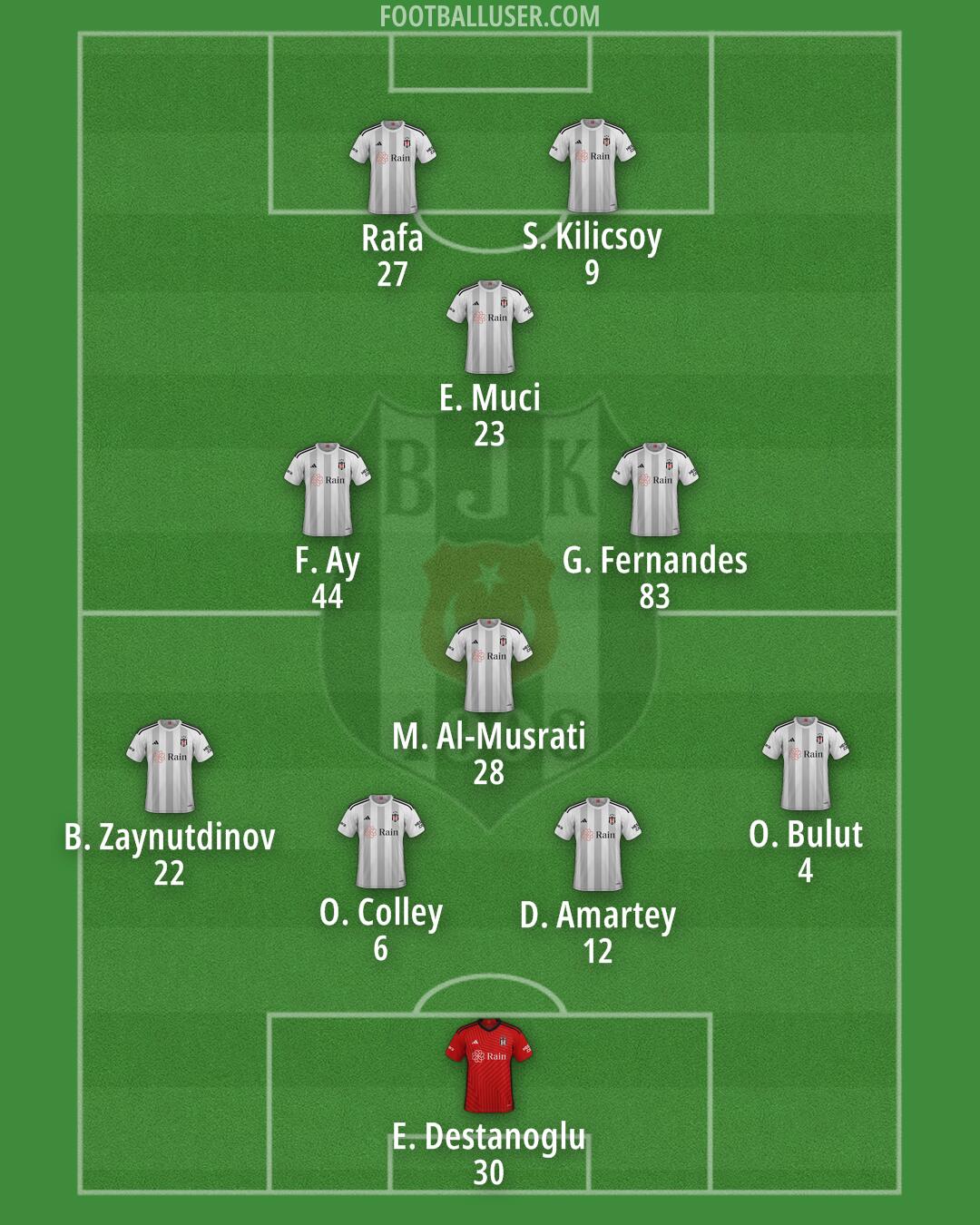 Besiktas Formation 2024