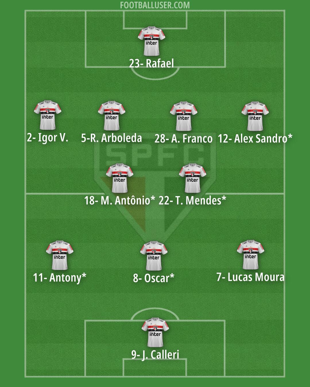 São Paulo Formation 2024