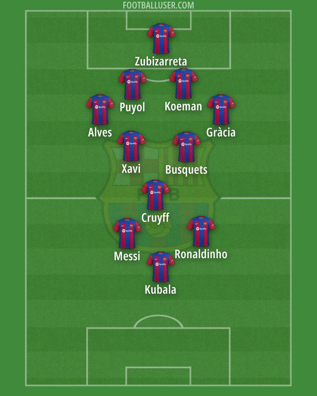 Barcelona Formation 2024