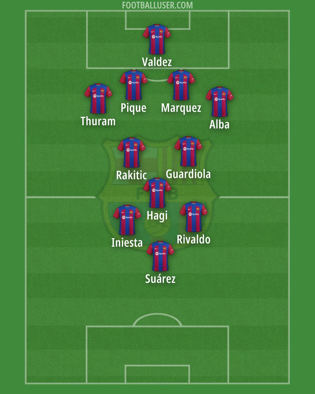 Barcelona Formation 2024