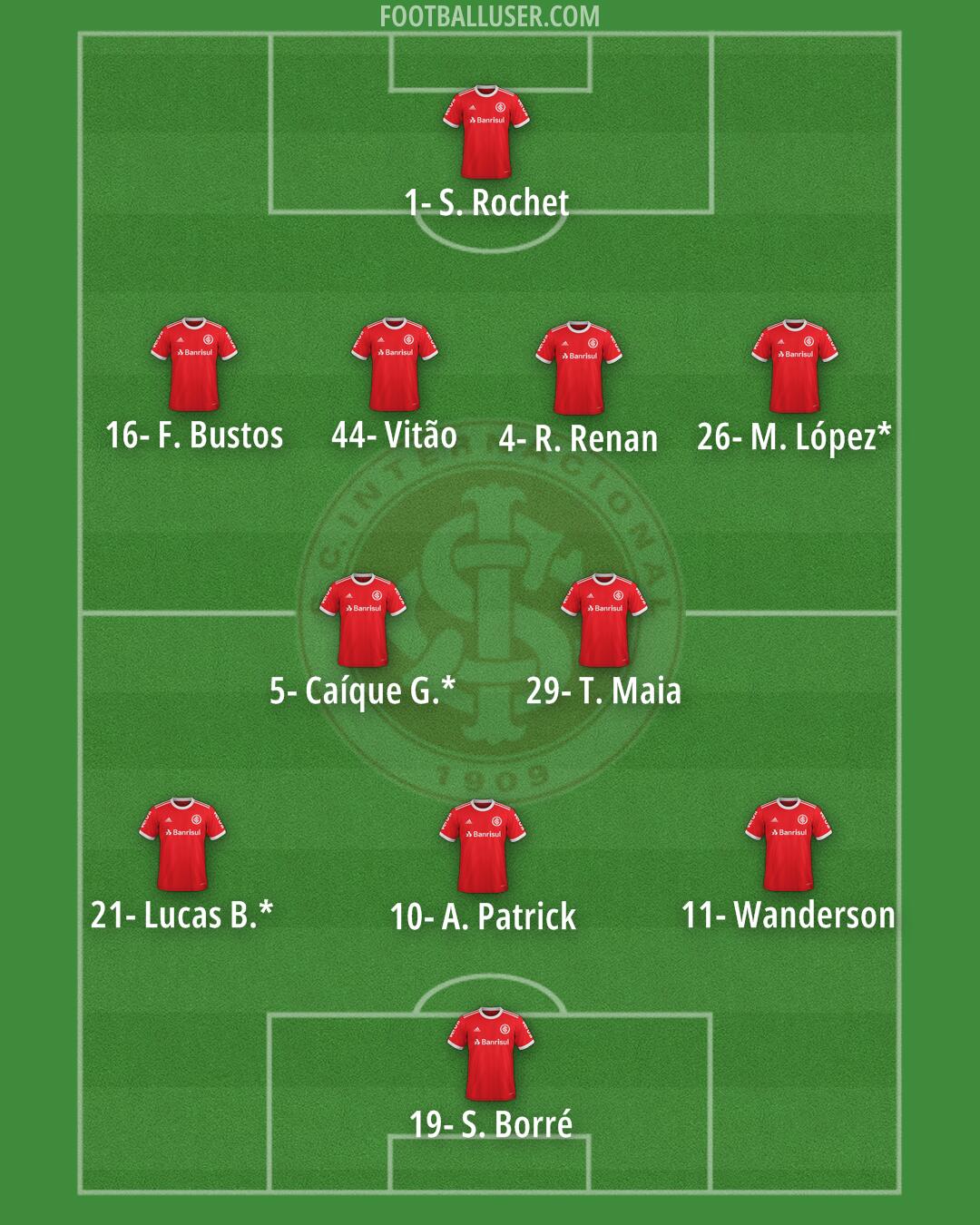 Internacional Formation 2024